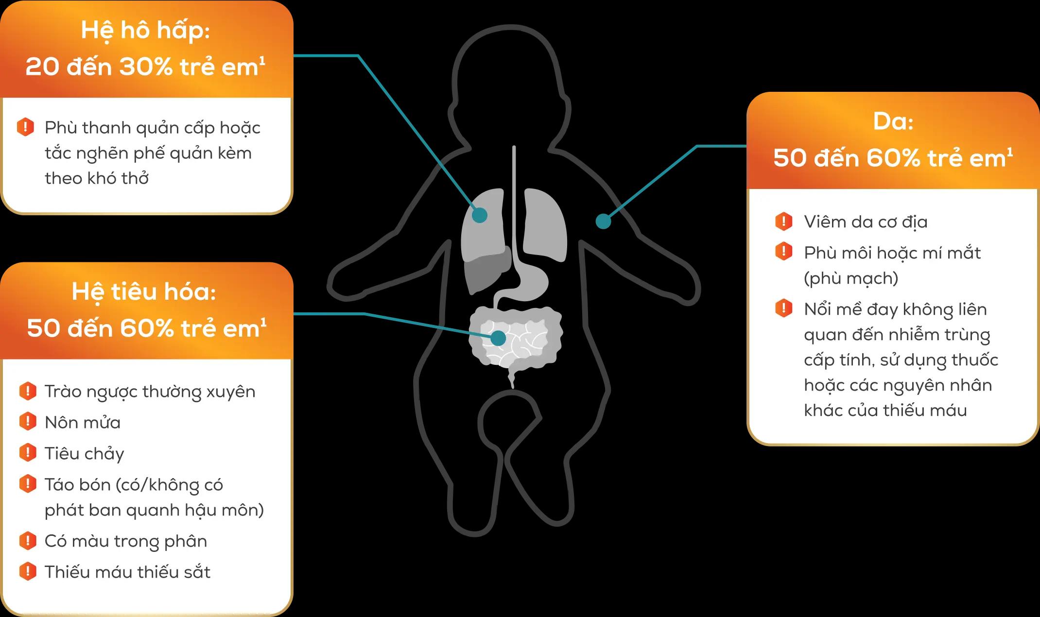 cmpa-symptoms